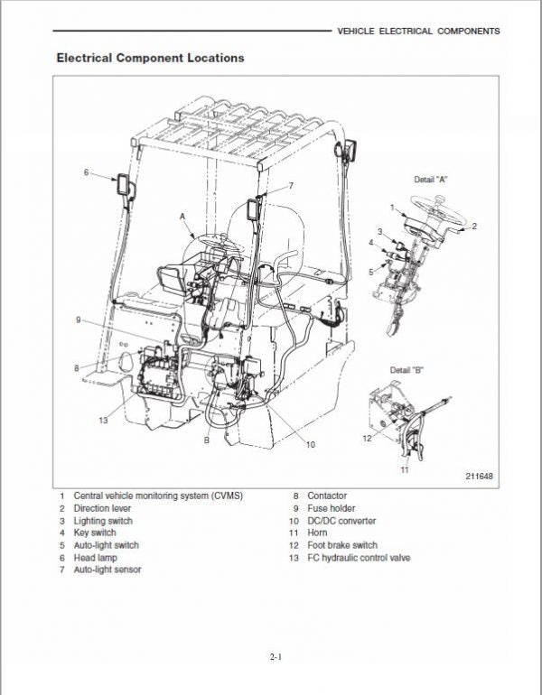 CAT EP20K-PAC, EP25K-PAC, EP30K-PAC, EP35K-PAC Forklift Service Manual