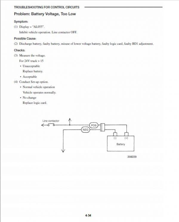 Mitsubishi FB10KRT, FB12KRT, FB15KRT Forklift Lift Truck Service Manual