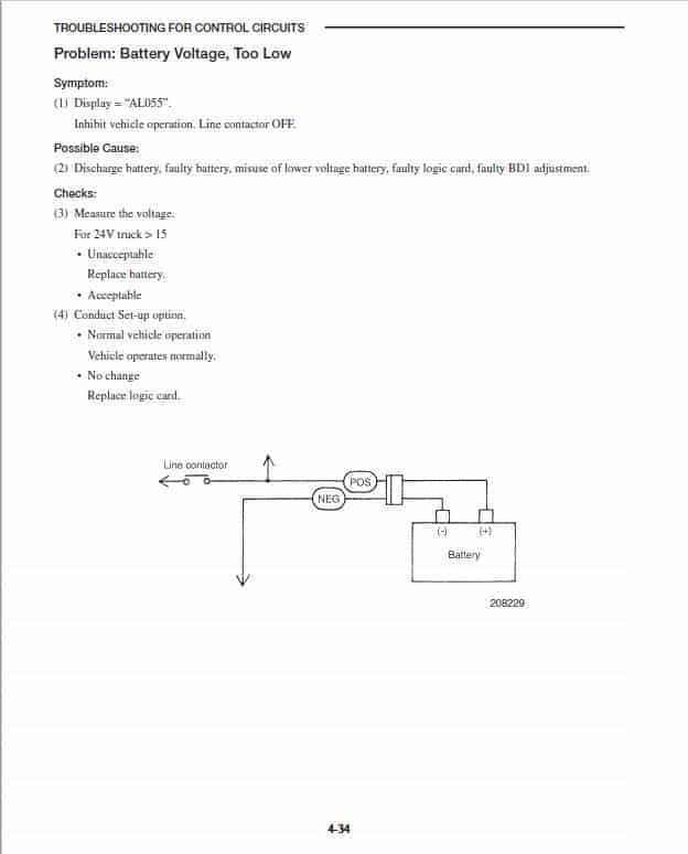 Mitsubishi FB10KRT, FB12KRT, FB15KRT Forklift Lift Truck Service Manual