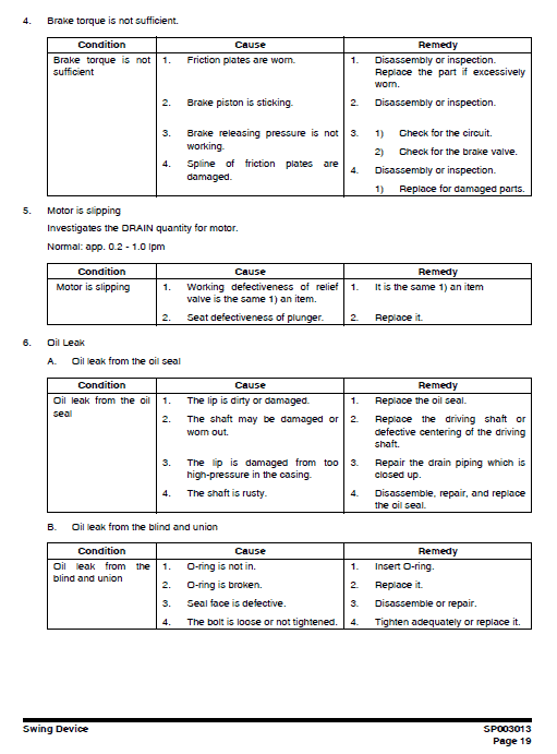 Doosan DX85R-3 Excavator Service Manual Workshop Guide