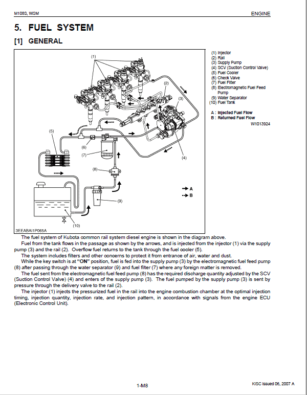 Kubota M96S, M108S Tractor Workshop Service Repair Manual