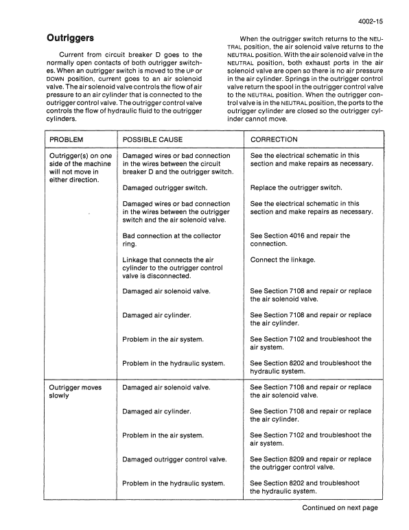 Case 1085B, 1086B Excavator Service Manual Workshop Guide