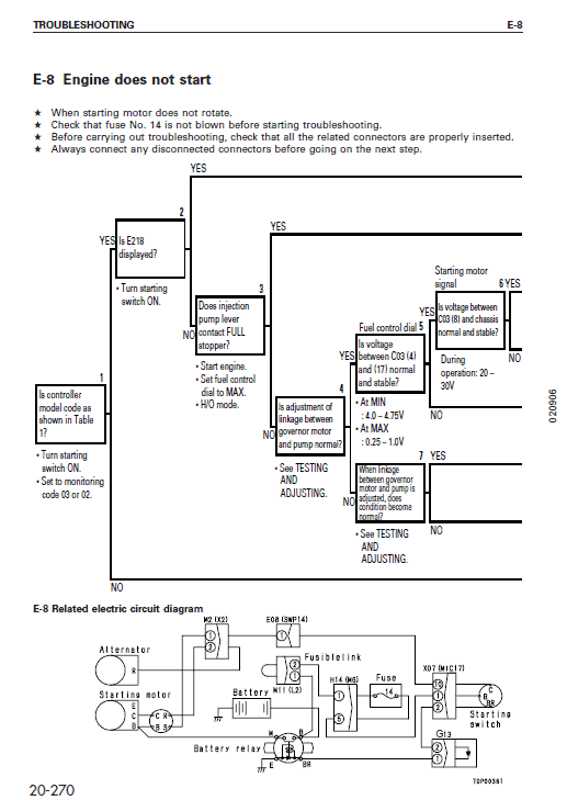 Komatsu PC750SE-6K Excavator Service Manual Workshop Guide