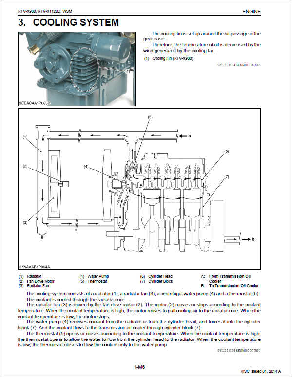Kubota RTV-X900, RTV-X1120D Utility Vehicle Workshop Service Manual
