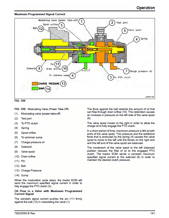 Challenger MT735, MT745, MT755, MT765 Tractor Service Manual Workshop Guide