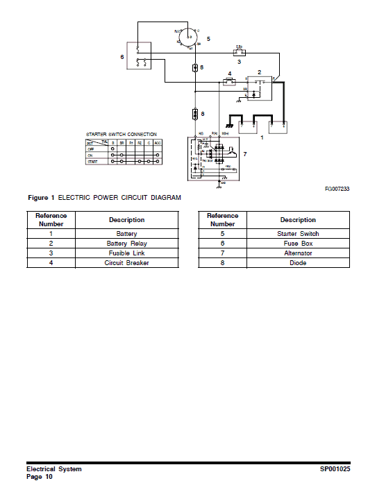 Doosan DX255 Excavator Service Manual Workshop Guide