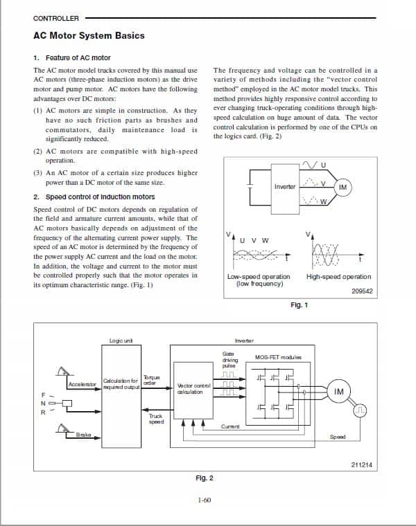 Mitsubishi FB16NT, FB18NT, FB20NT Forklift Lift Truck Service Manual
