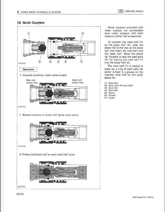 Kubota L2250, L2550 GST, L28250 GST, L3250 Tractor Workshop Repair Manual