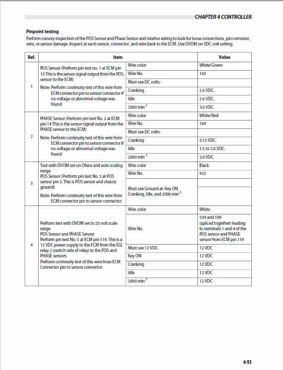 CAT C4000, C5000, C5500, C6000, C6500 Lift Truck Service Manual