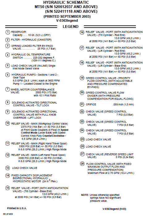 Bobcat MT50 Mini Loader Service Manual Workshop Guide