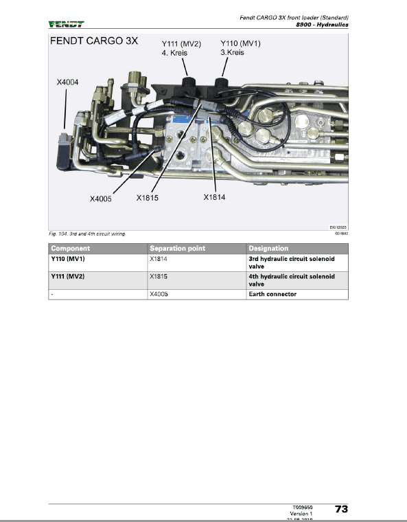 Fendt 3X, 4X, 5X Front Loader Service Manual Workshop Guide