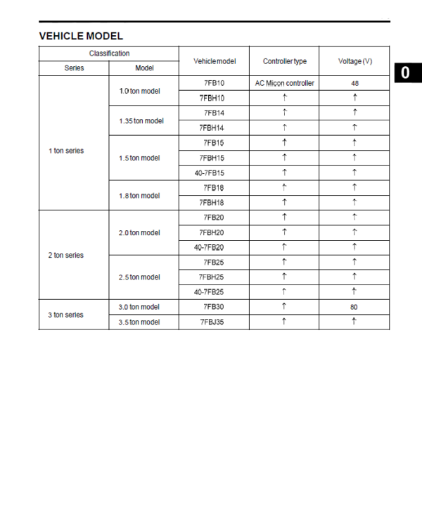 Toyota 7FB10, 7FBH10, 7FB14, 7FBH14 Forklift Service Repair Manual