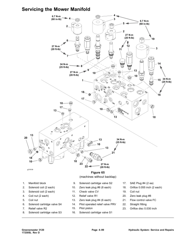 Toro Greensmaster 3120 (Model 04355) Service Repair Manual Workshop Guide