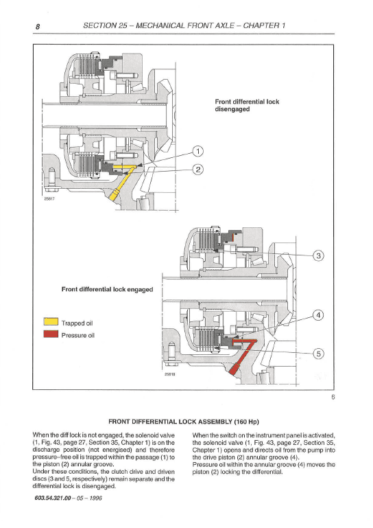 New Holland 100 HP, 115 HP, 135 HP, 160 HP Tractor Service Manual Workshop Guide