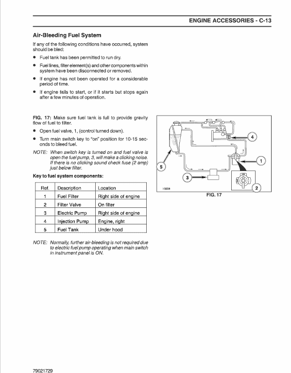 Massey Ferguson 1235 Tractor Service Manual Workshop Guide