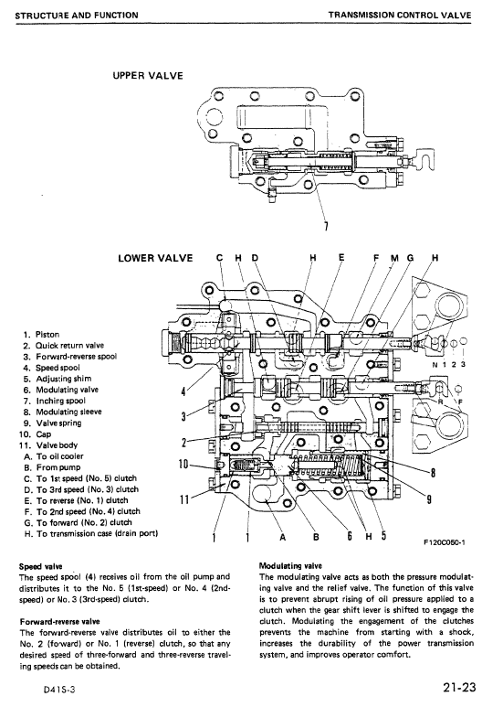 Komatsu D41S-3 and D41Q-3 Dozer Service Manual Workshop Guide