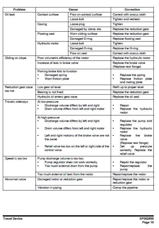 Doosan DX480LCA and DX500LCA Excavator Service Manual Workshop Guide