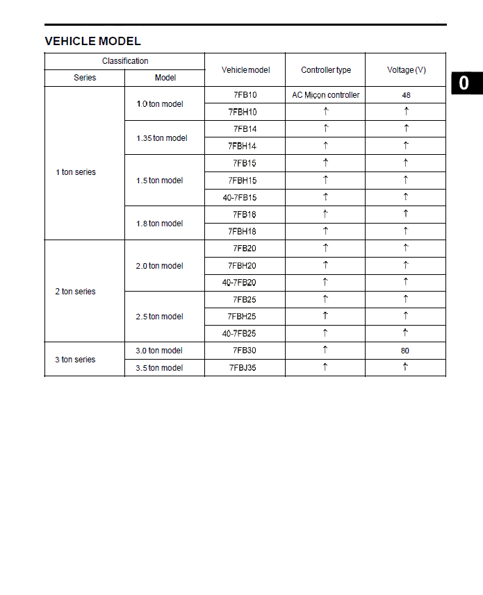 Toyota 7FB10, 7FBH10, 7FB14, 7FBH14 Forklift Service Repair Manual
