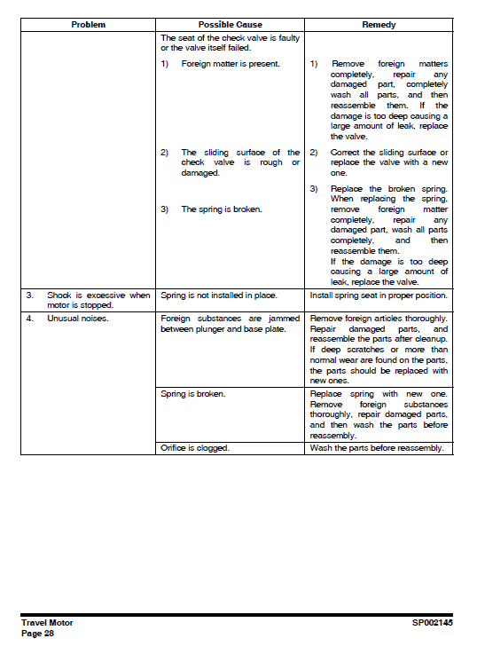 Doosan DX700 Excavator Service Manual Workshop Guide