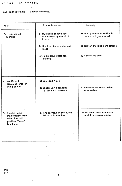Komatsu D600C, D600D, 600C and L600D Dozer Service Manual Workshop Guide