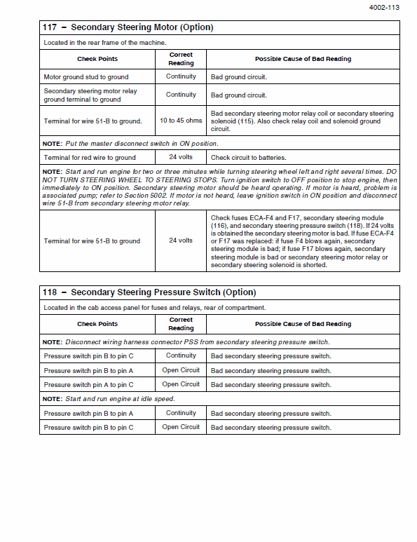 New Holland W130C Wheel Loader Service Manual Workshop Guide