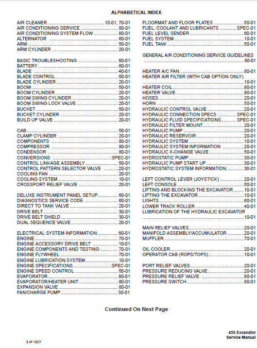 Bobcat 435 Compact Excavator Repair Service Manual Workshop Guide