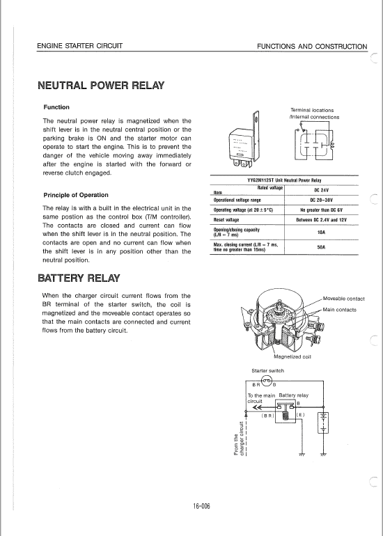 Kawasaki 65ZII Wheel Loader Service Manual