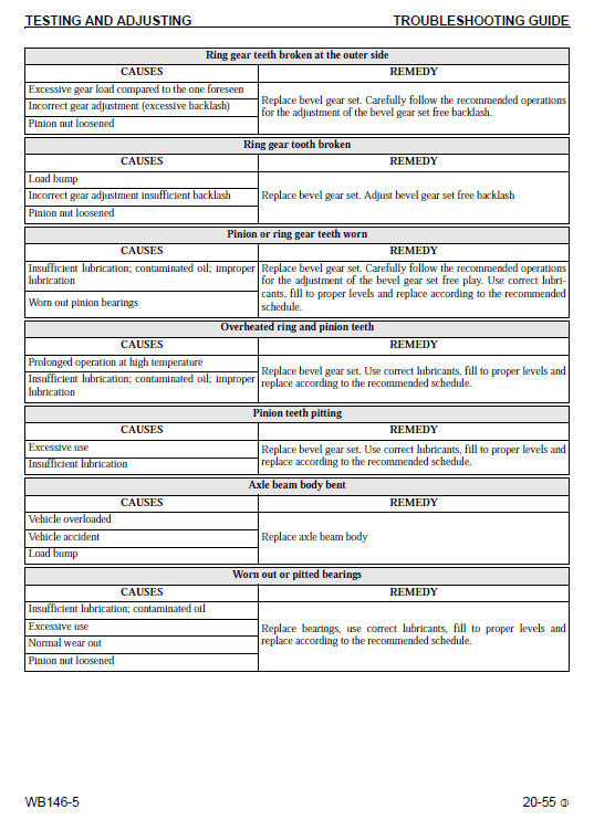 Komatsu WB146-5 Backhoe Loader Service Manual Workshop Guide