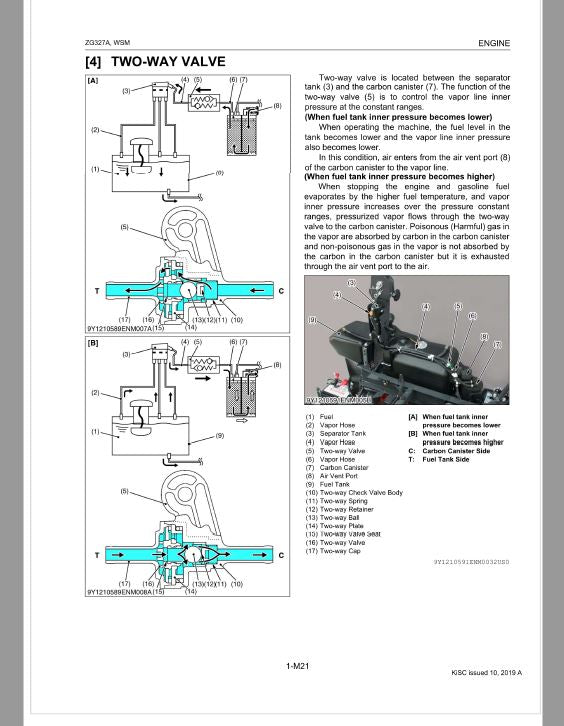 Kubota ZG327A Zero Turn Mower Workshop Repair Manual