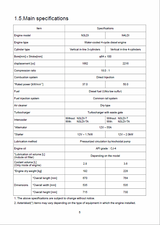 Shibaura Diesel Engines N3LDI and N4LDI Manuals Workshop Guide