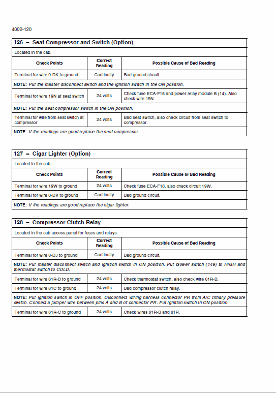 New Holland W230C Tier 4 Wheel Loader Service Manual Workshop Guide