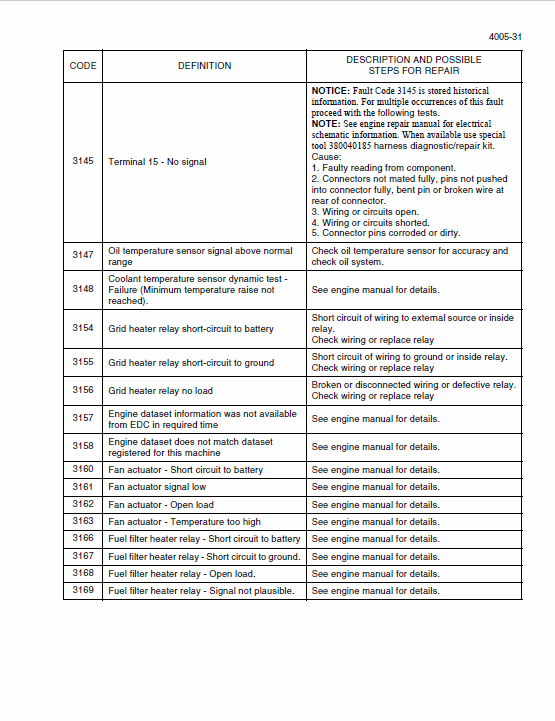 New Holland W170C Tier 2 Wheel Loader Service Manual Workshop Guide