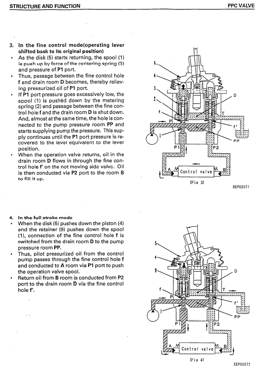 Komatsu PC128US-2, PC138US-2 and PCN138USLC-2E0 Excavator Manual Workshop Guide