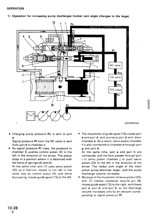 Komatsu PC100-5 and PC120-5 Excavator Service Manual Workshop Guide