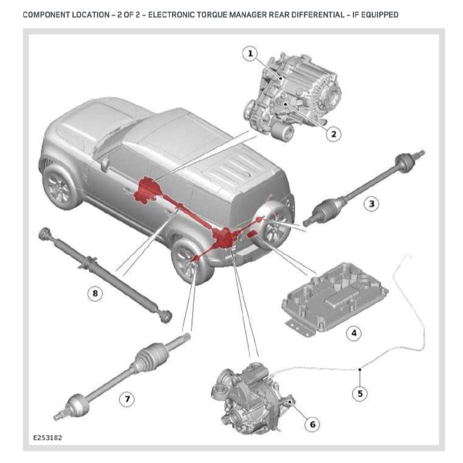 LAND ROVER DEFENDER L663 90/110 2020+ Full Manual Set – Repair & Maintenance Manual