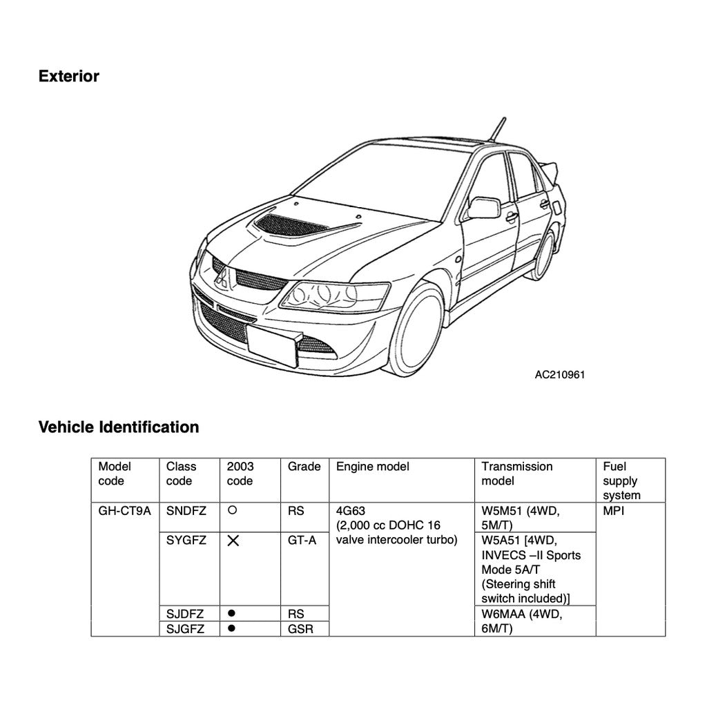 MITSUBISHI LANCER EVO 3,4,5,6,7,8,9,10 1995-2007 Full Manual Set – Repair & Maintenance Manual