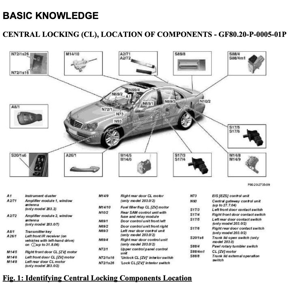 MERCEDES BENZ C-CLASS W203 C230 2001-2007 Full Manual Set – Repair & Maintenance Manual