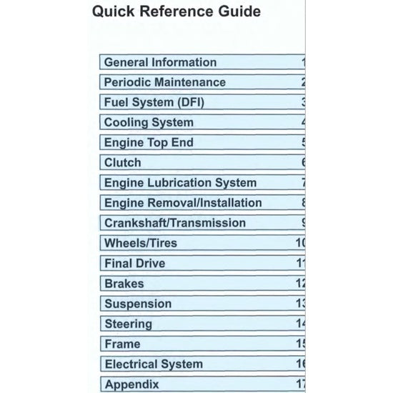 KAWASAKI NINJA 400 2018-2022 Full Manual Set – Repair & Maintenance Manual and Spare Parts Catalog andUser Handbook
