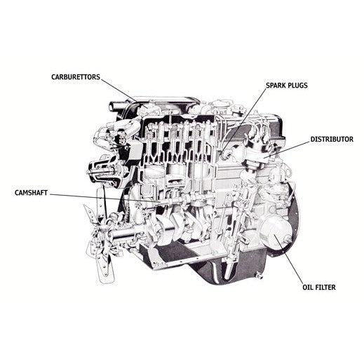 [CLASSIC] TRIUMPH GT6 MK1/MK2/MK3 1966-1973 Full Manual Set – Repair & Maintenance Manual