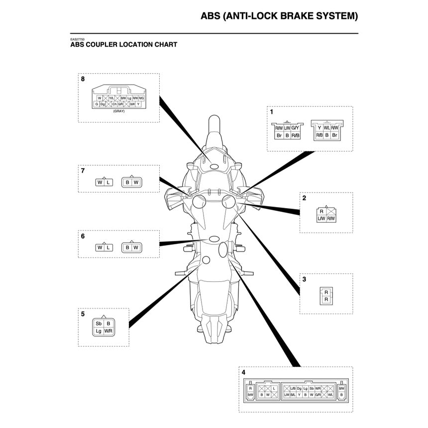 YAMAHA XT1200Z SUPER TENERE 2012-2013 Full Manual Set – Repair & Maintenance Manual and Spare Parts Catalog and User Handbook
