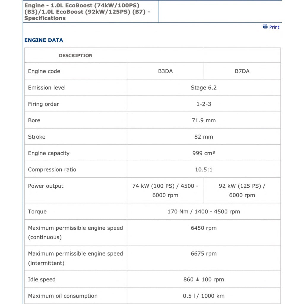 FORD 1.0L ECOBOOST ENGINE B3/B7 Workshop Repair Manual - FORD FIESTA 2008-2021 / FORD FOCUS 2011-2021