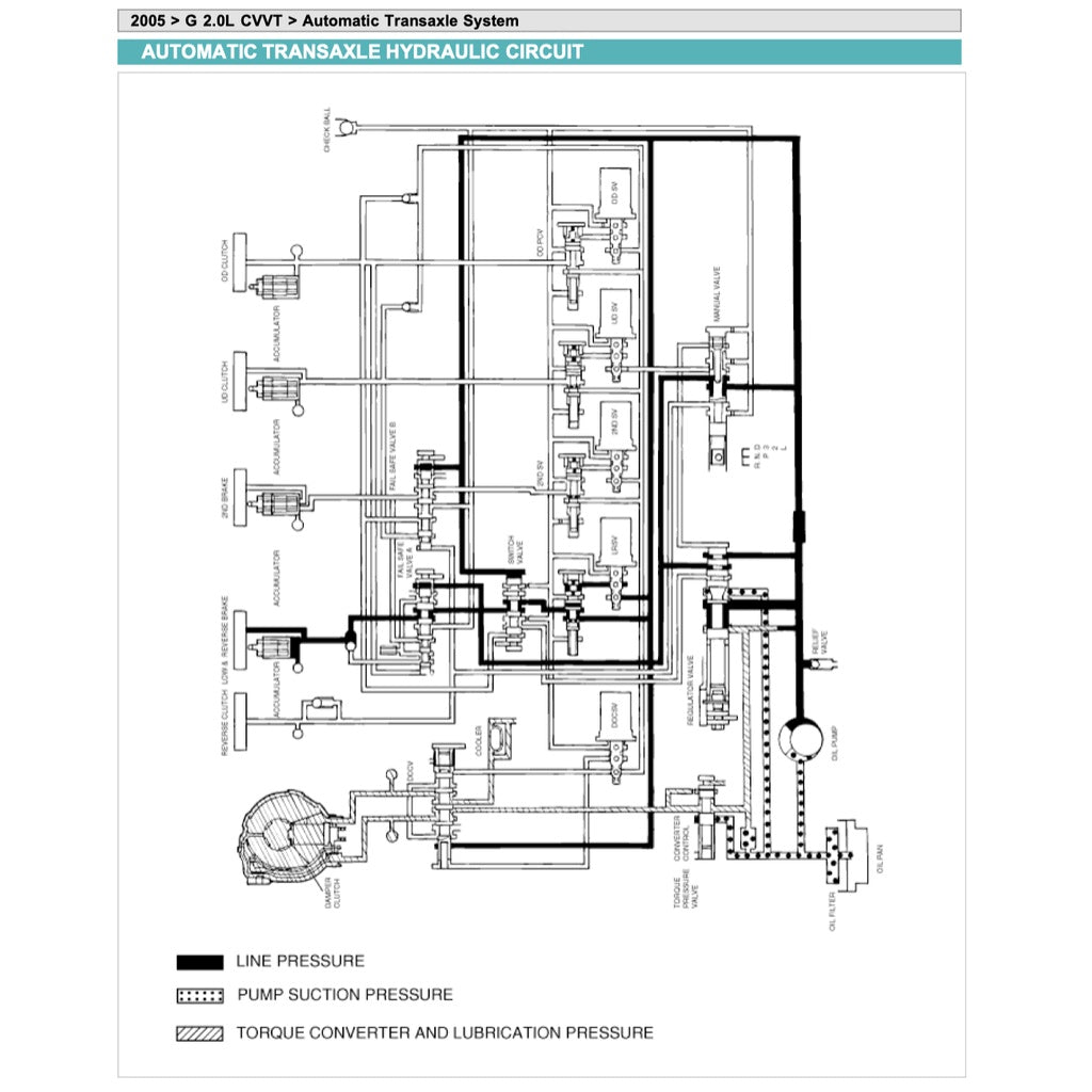 KIA CERATO / SPECTRA LD 2004-2009 Full Manual Set – Repair & Maintenance Manual