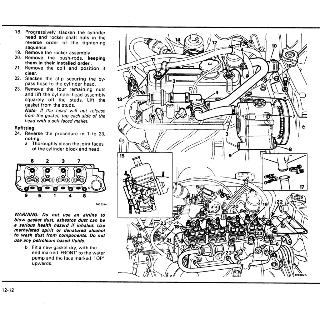 [CLASSIC] MINI-ROVER MK4-MK5 1976-1989 Full Manual Set – Repair & Maintenance Manual
