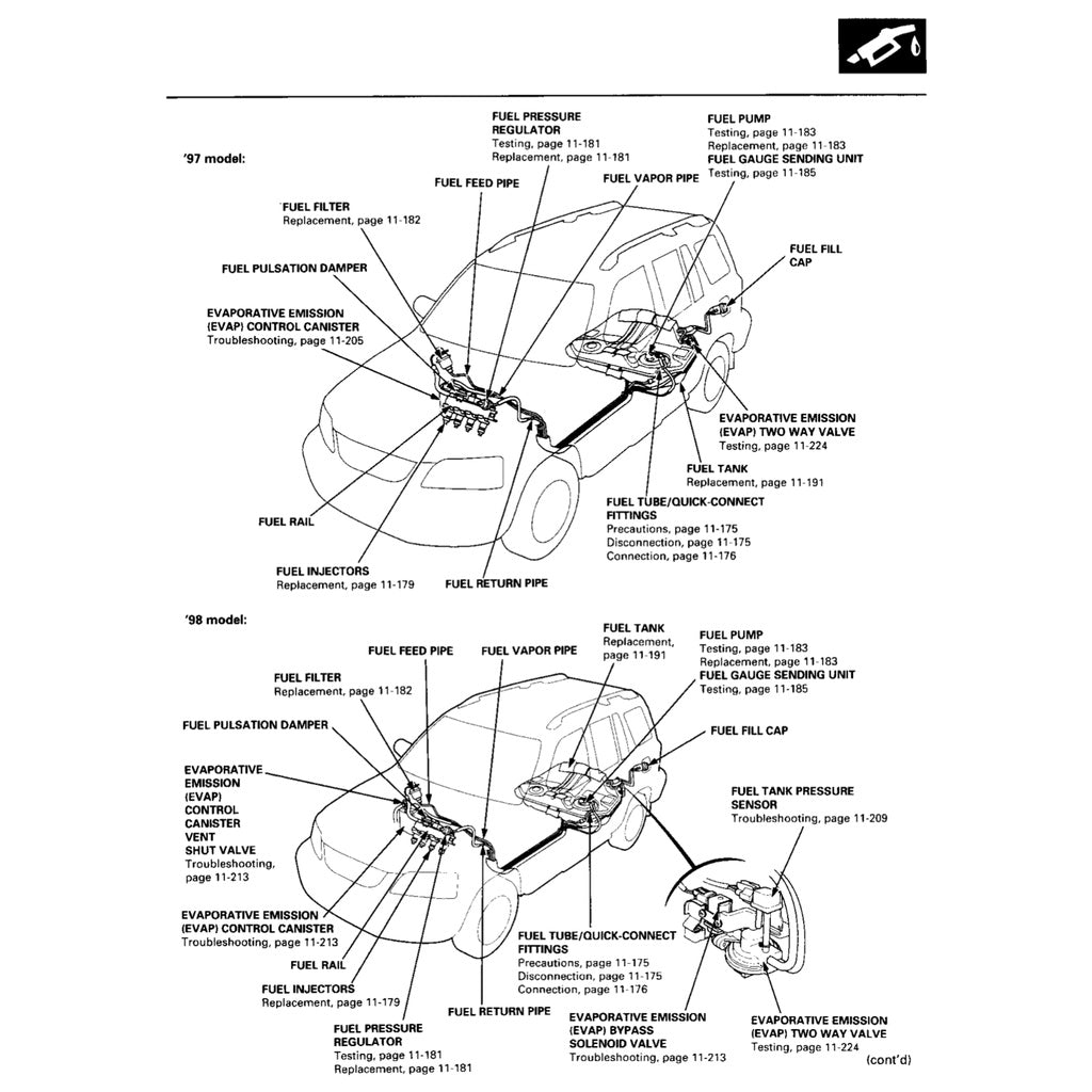 CRV HONDA CR-V 1997-2001 Full Manual Set – Repair & Maintenance Manual