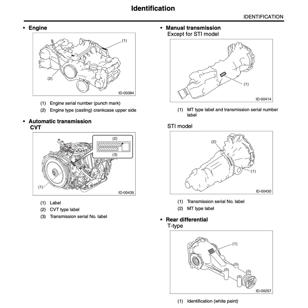 SUBARU WRX STI VA 2015-2021 Full Manual Set – Repair & Maintenance Manual