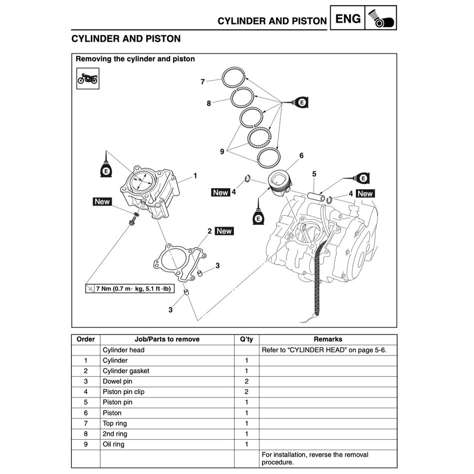 YAMAHA TRACER MT-09 MT09 2015-2016 Full Manual Set – Repair & Maintenance Manualand Spare Parts Catalog and User Handbook