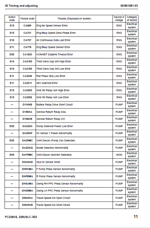 Komatsu PC2288US-3E0 and PC2288USLC-3E0 Excavator Manual Workshop Guide