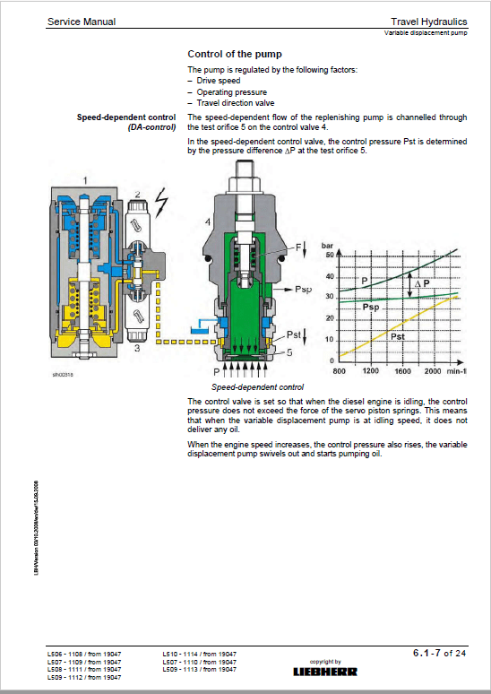 Liebherr L506, L507, L508, L509, L510, L514 Wheel Loader Service Manual