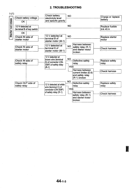 Kobelco SK09SR Excavator Service Manual Workshop Guide