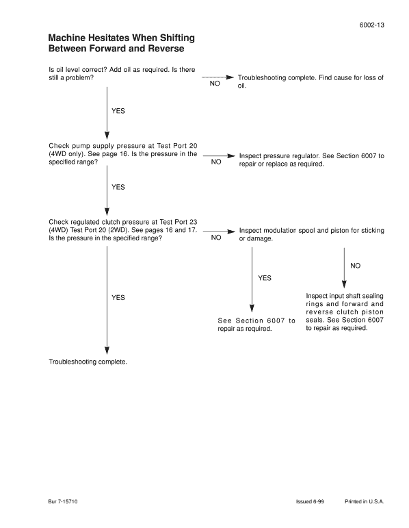 Case 585G, 586G, 588G Forklift Service Manual Workshop Guide
